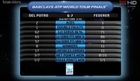 Roger Federer vs Martin Del Potro Hot Shots Highlights World Tour Finals 09.11.2013